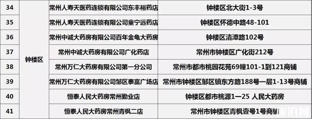 常州口罩預約購買指南 常州哪里可以買到口罩