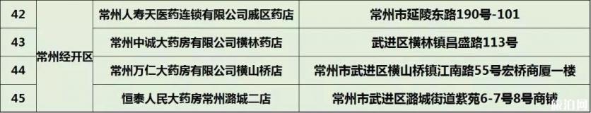 常州口罩預約購買指南 常州哪里可以買到口罩