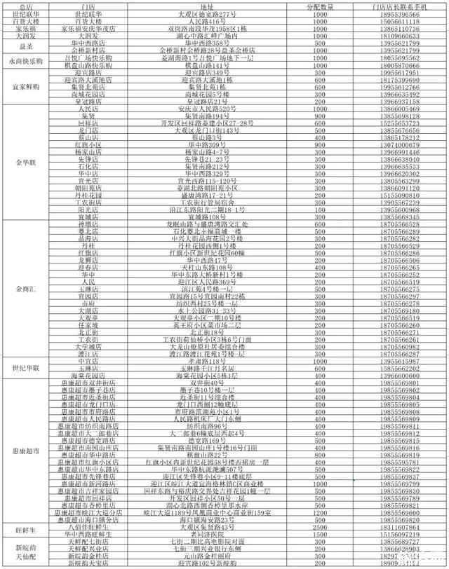 安庆口罩投放点在哪里