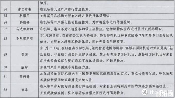 肺炎疫情对观光有哪些影响