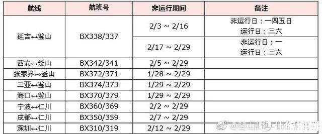 2月中國境外航班停飛航線和運營時間調整