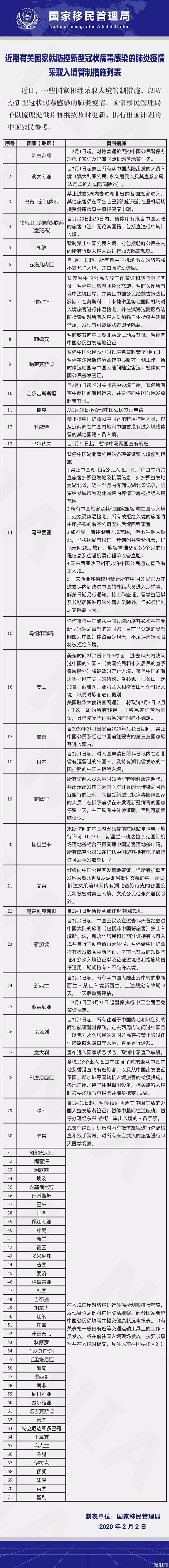 现在有哪些国家限制中国人入境