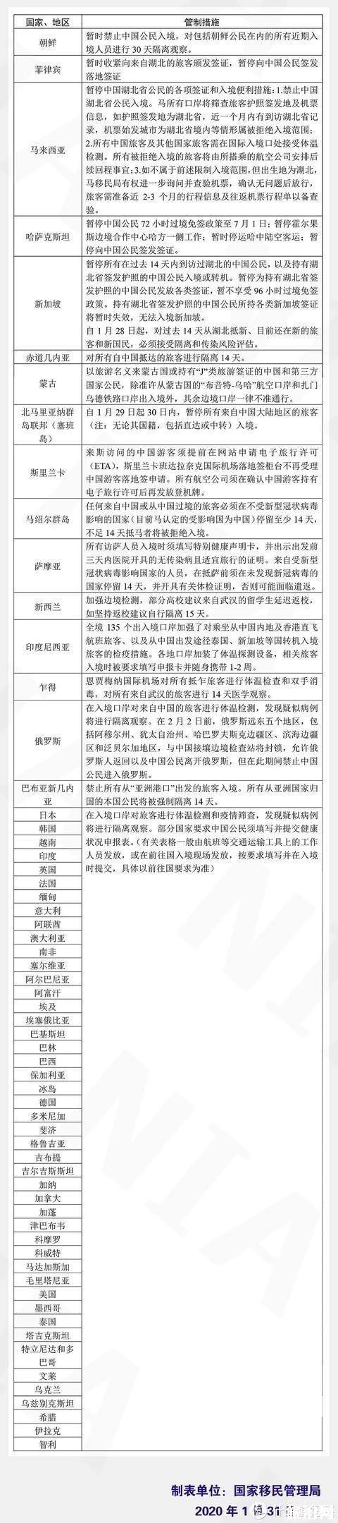 2月中国境外航班停飞航线和运营时间调整