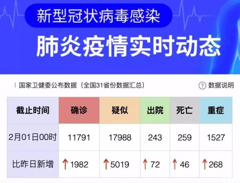 2020春節后全國各省復工開學時間