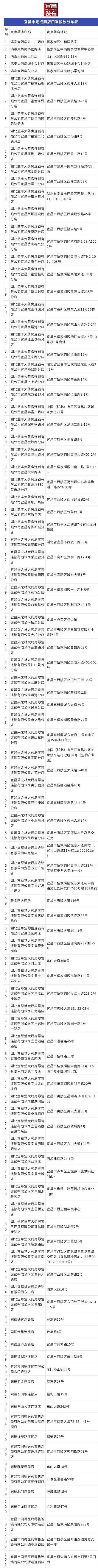 宜昌在哪里可以買到口罩 宜昌口罩投放點(diǎn)