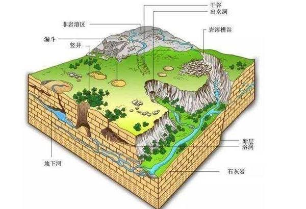 國內有名的溶洞有哪些值得去