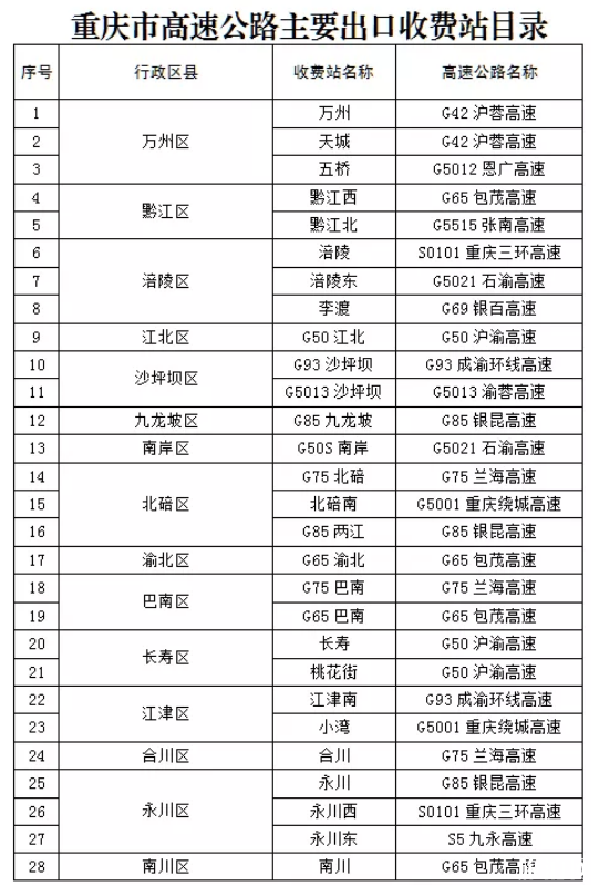 2020非渝籍車輛進出重慶高速預約指南