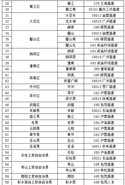 2020非渝籍車輛進出重慶高速預約指南