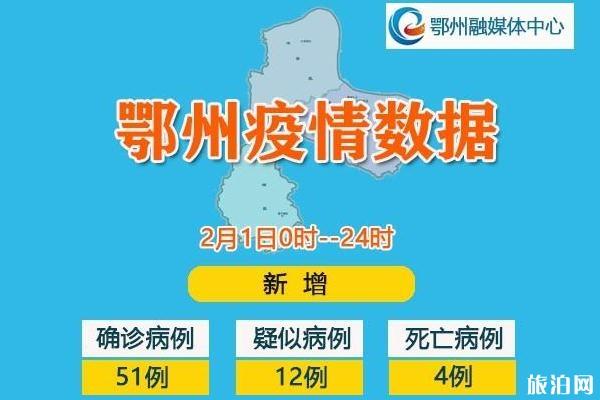 2020年2月4日12：00起鄂州主城區嚴格控制居民出行