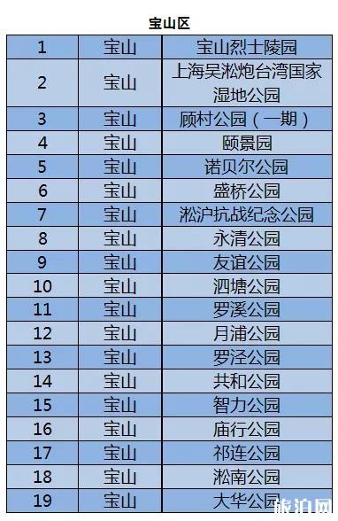 2月上海取消或延迟演出-关闭公园名单