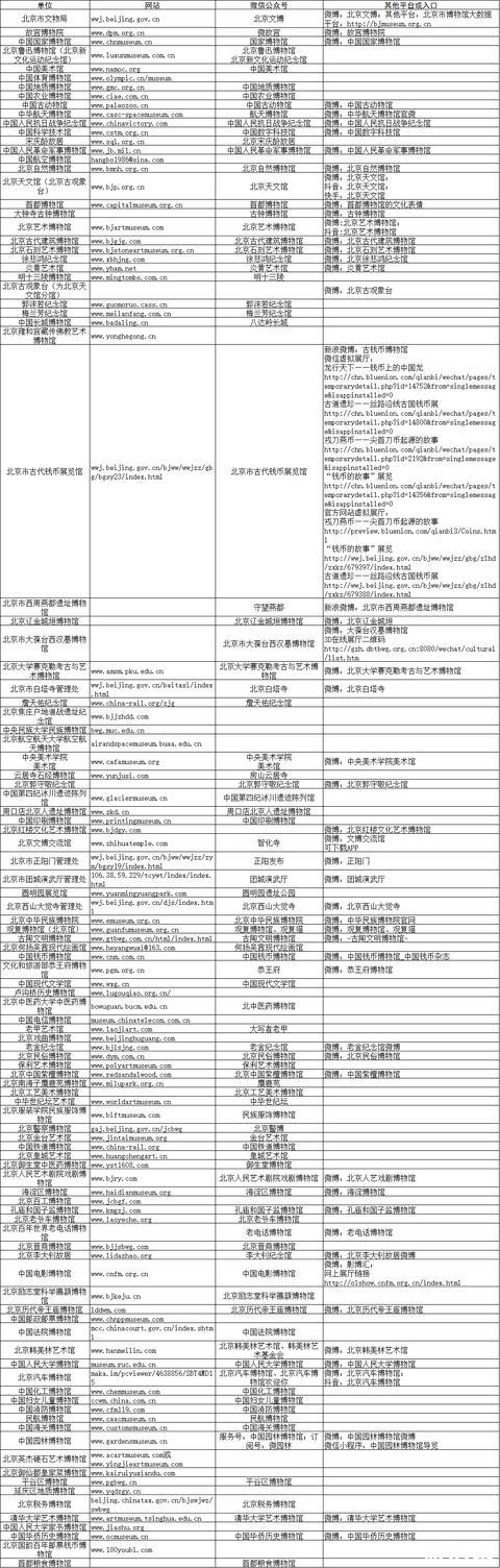 北京地区博物馆推出线上展览 附网址链接