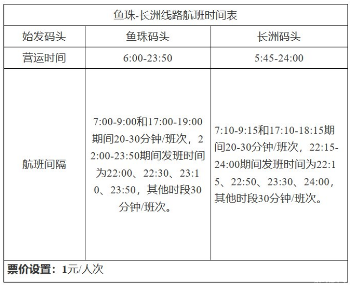 2月4日起廣州碼頭運營時間調整 廣州哪里可以坐船游玩