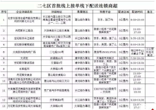 郑州暂停营业商场-商场运营时间调整 郑州线上购物配送超市名单