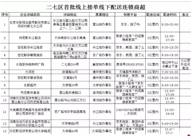 鄭州暫停營業商場-商場運營時間調整 鄭州線上購物配送超市名單