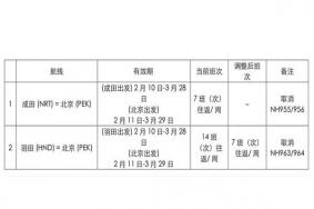 全日空取消航班会恢复吗 2月4日起持续时间多久