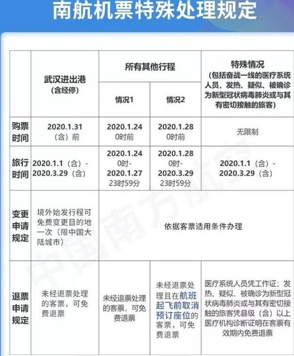 2020國內外航空公司最新退票條件信息匯總