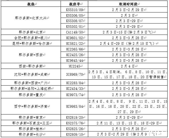 鄂尔多斯机场航班取消 附2020取消航班信息