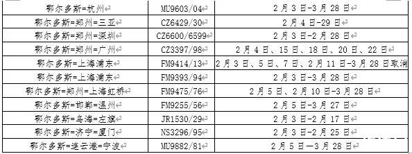 鄂爾多斯機(jī)場(chǎng)航班取消 附2020取消航班信息