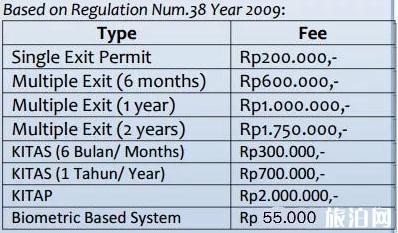 印尼签证办理流程及材料和费用 印尼免签政策2020