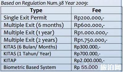 印尼簽證辦理流程及材料和費(fèi)用 印尼免簽政策2020