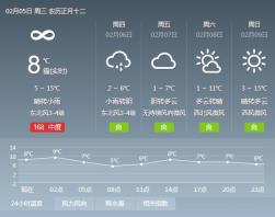 武汉最近天气怎么