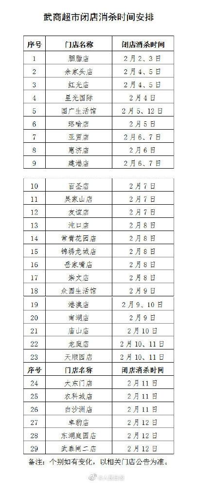 2020年武漢超市關(guān)門了嗎 武漢超市最新消殺時(shí)間