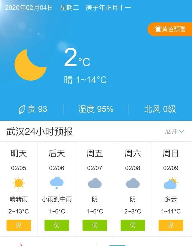 武汉最近天气怎么样
