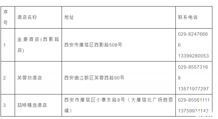 西安各区县返工人员指定宾馆酒店