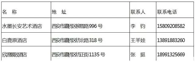 西安各区县返工人员指定宾馆酒店