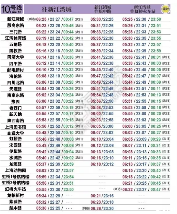 上海部分地铁线路取消周五周六延时运营 上海各级各类学校2月底前不开学