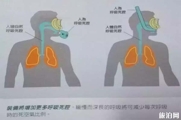 潜水时在水下没有气怎么处理