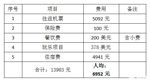 去马尔代夫旅游大概要多少钱一个星期