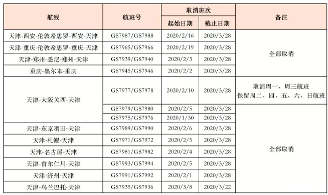 2月7日起天津停运列车-停运公交战挨消航班