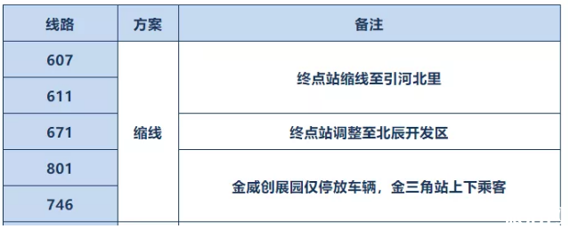 2月7日起天津停运列车-停运公交和取消航班