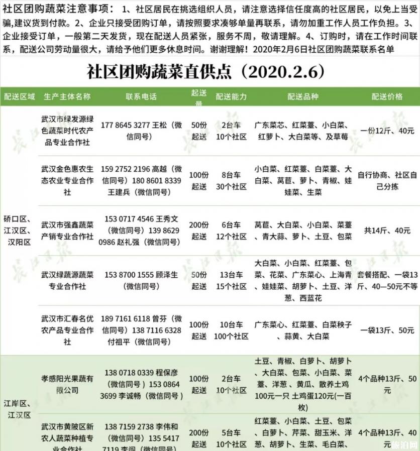 武汉购菜支货上门的app 社区团购蔬菜企业配支名单