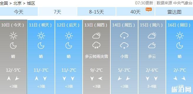 北京天气预报最近一周