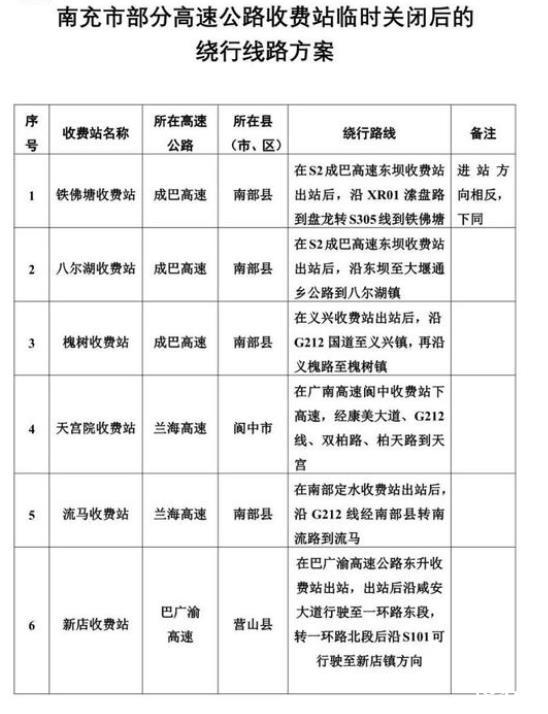 2月10日起四川南充关闭12个高速通道 附绕行方案