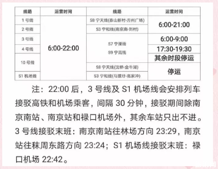 江蘇可正常通行高速收費站 南京地鐵公交最新運營時間