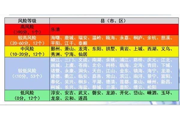 寧波復工企業專線公交信息 怎么預約