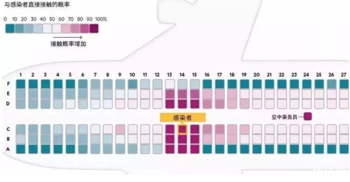 坐飛機怎么預防冠狀病毒