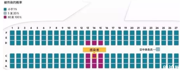 坐飛機怎么預防冠狀病毒