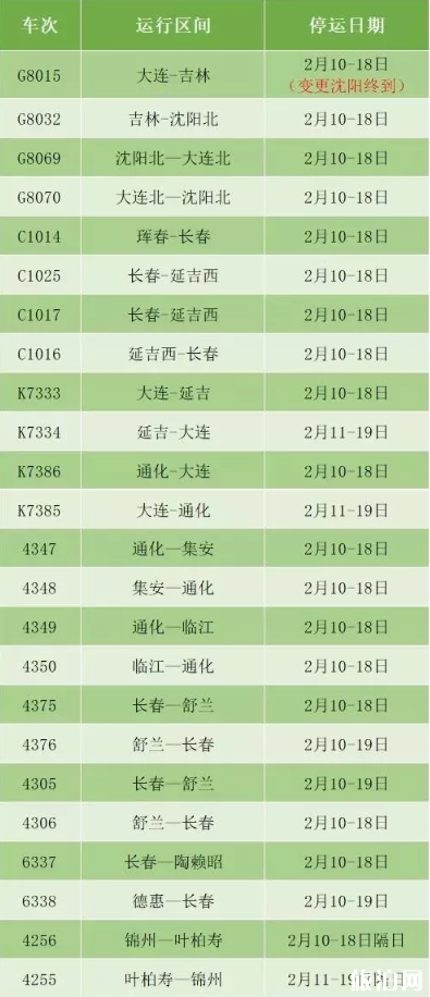 沈阳铁路上铺票和普车双号停止出售-铁路最新停运信息