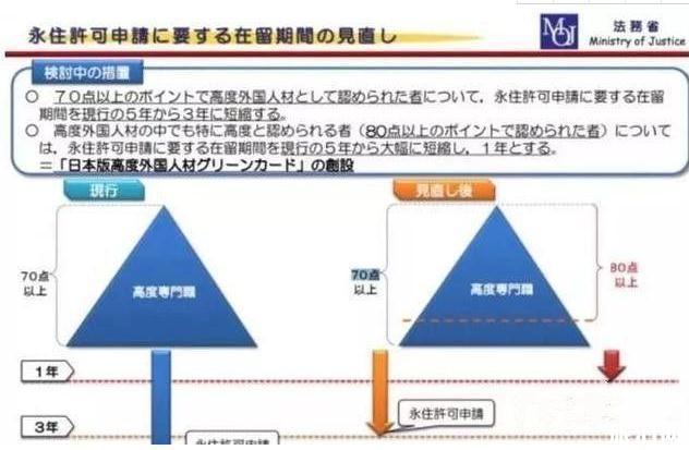 日本永駐和入籍區別是什么