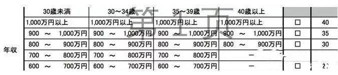 日本永驻和入籍区别是什么