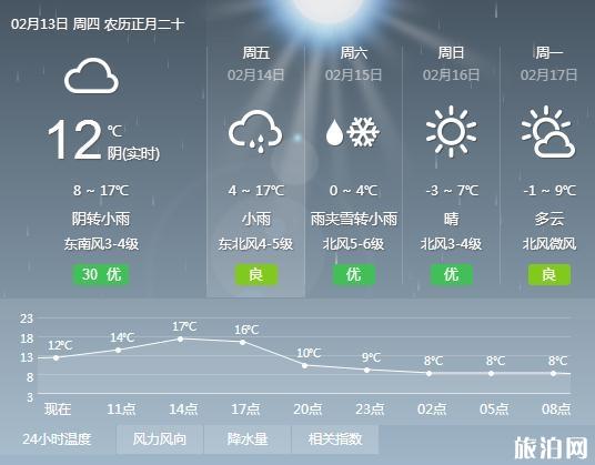 湖北最近3天天气怎么样 武汉天气怎么样(2月13至15日)