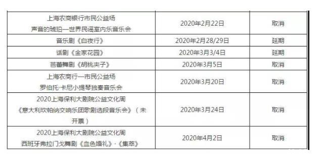 上海保利大剧院延迟演出怎么退票