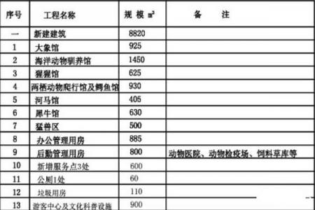 柳州动物园游玩攻略-门票价格-景点信息