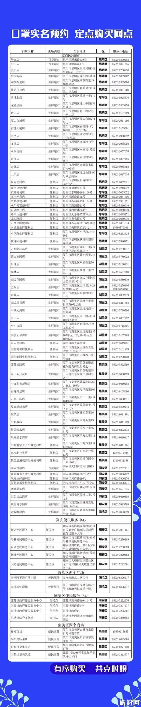 廈門第二輪口罩預約2月14日開始 附相關問題答疑