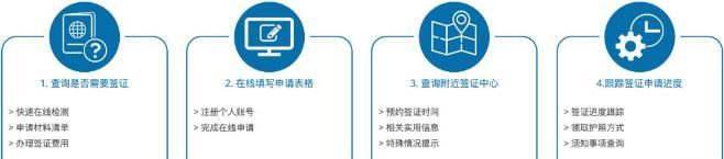 法國自由行申根簽證怎么辦理 詳細流程2020