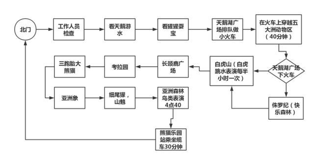 2020年长隆野生动物世界旅游攻略